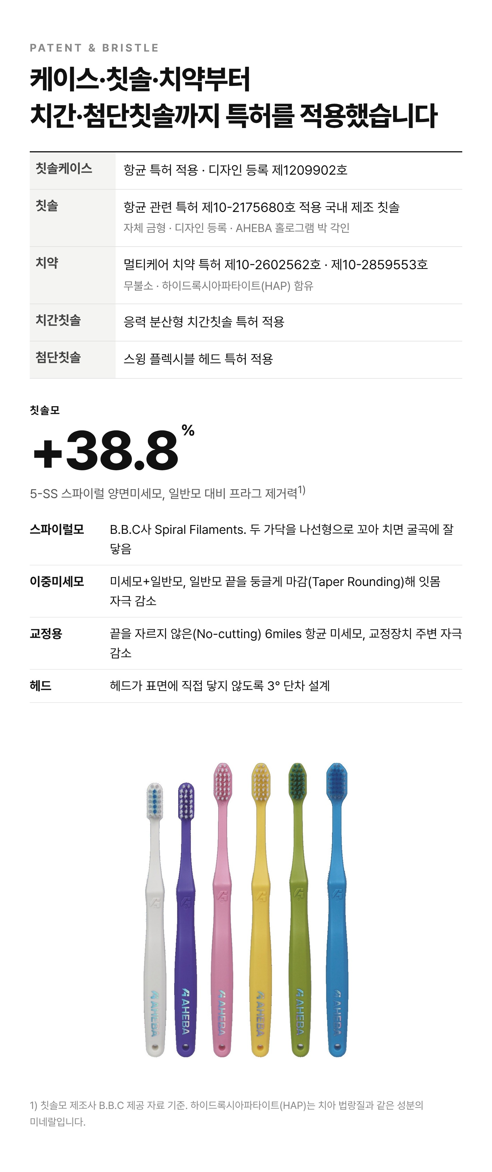 특허와 칫솔모